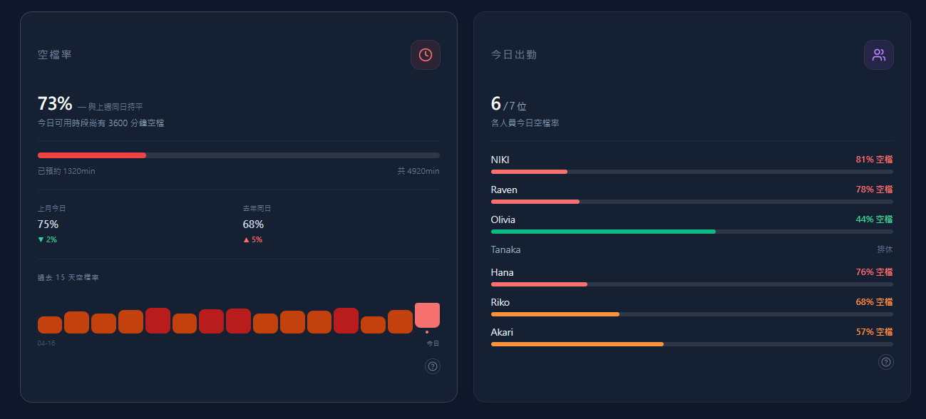 Feature showcase 3